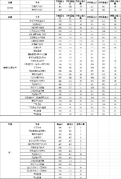 河南信息统计职业学院录取线怎么样？本质是特色高职院校的精准选拔