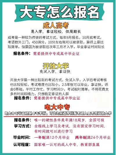 升大专学历需要什么条件？全面解析报名要求与流程