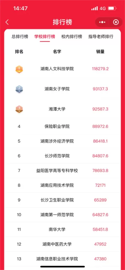 湖南女子学院排名如何？多维数据揭示真实实力