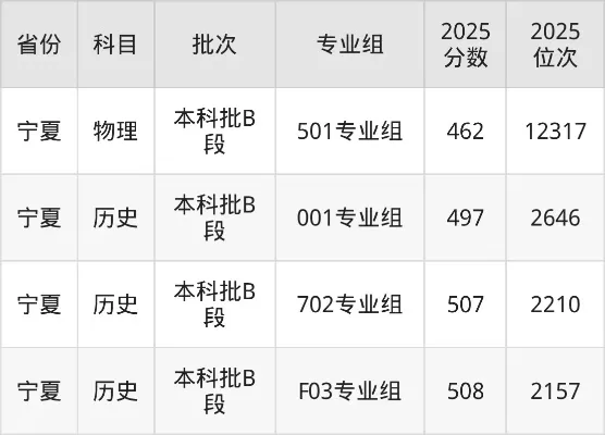  淮北师范大学2025年录取分数线是多少？深度解析招生趋势与报考要点