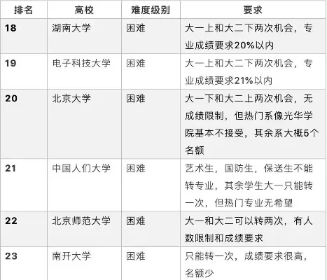 大二可以转专业吗？关键在于政策允许与个人准备
