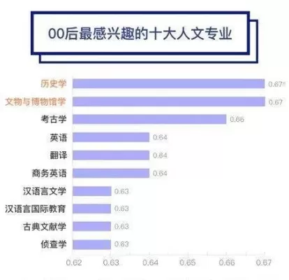  汉语文言文专业就业做什么工作？深度解析“守正创新”的职业版图