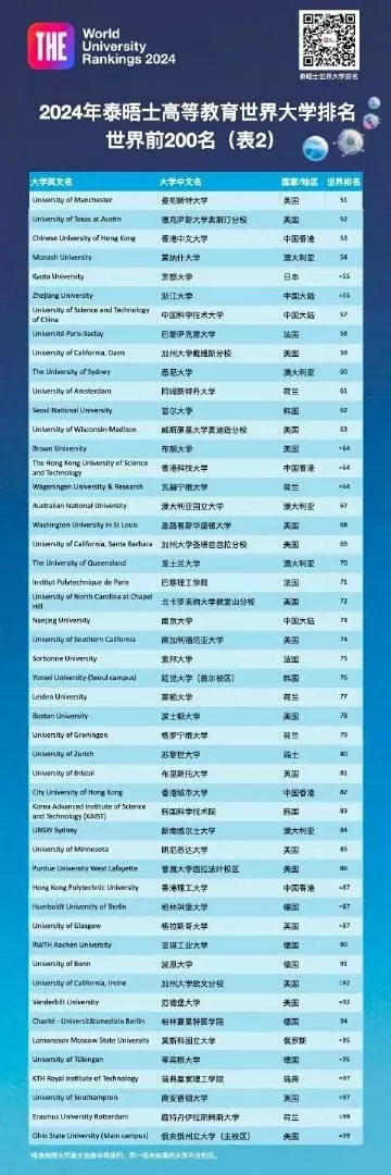 香港大学排名最新排名表？2024年全球与亚洲排名深度解析及指南