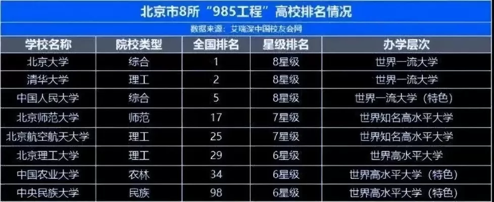 北京985大学有哪些？这8所顶尖学府各具特色！