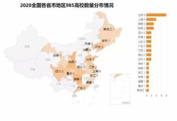  全国有多少所本科大学？解析1365所本科院校的分布格局与发展趋势
