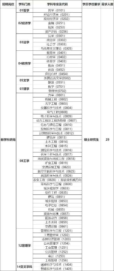教育学专业代码是什么？关键作用与选择指南