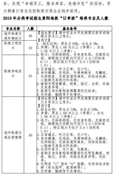 贵阳职业技术学院铁路局校招如何准备？核心策略助你成功入职
