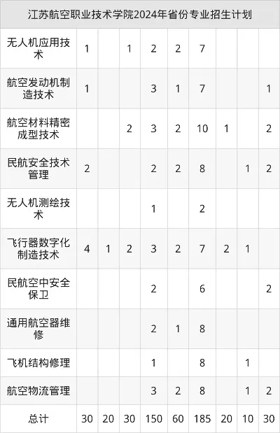  江苏航空职业技术学院录取要求是什么？全面解析招生政策与流程