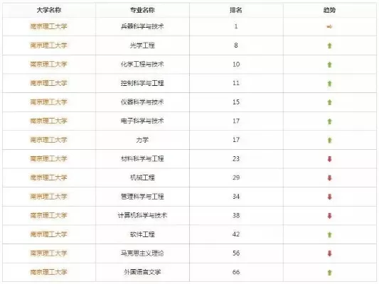  南京理工大学有哪些王牌专业？全面解析国防七子的学科布局与特色