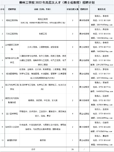 柳州工学院考研难吗？看光荣榜背后的人才培养密码