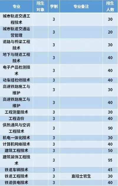  哈尔滨铁道职业技术学院王牌专业有哪些？这些专业为何备受青睐