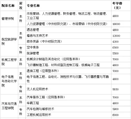 桂林航天工业学院学费多少钱一年？学费区间为4100元至30000元