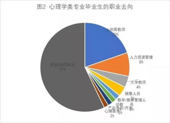 应用心理学专业的就业方向有哪些？未来发展前景如何？
