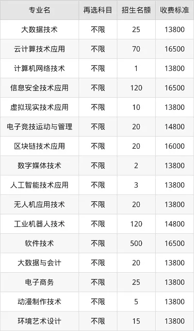  江西软件大学学费多少钱一年？深度剖析收费标准与价值回报