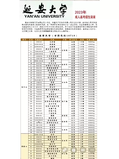 延安大学有多少专业？完整学科体系与特色专业全解析
