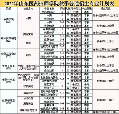 山东医药技师学院是一本还是二本？本质属于医药类技能教育摇篮
