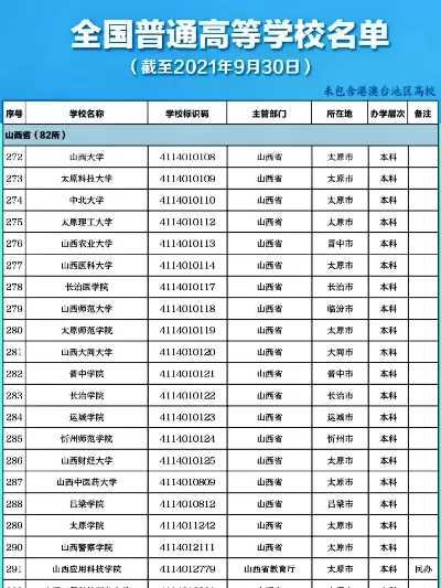 山西有多少个大学？高等教育资源全解析