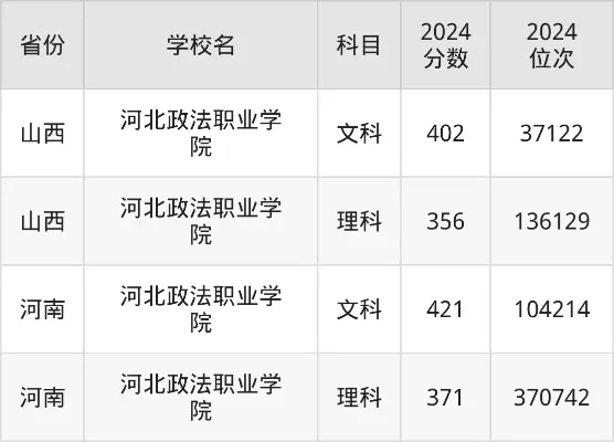 河北政法职业学院录取分数线是多少？深度剖析历年数据、趋势与影响因素