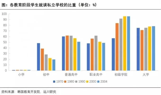 中国最惨的大学指的是什么？本质是教育资源分配的结构性矛盾