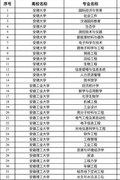 安理工最厉害三个专业是什么？本质属于行业领跑型王牌学科