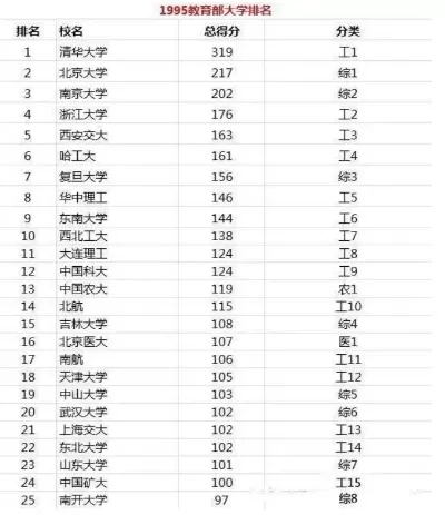 大连理工985排名真相如何？权威数据揭示真实地位