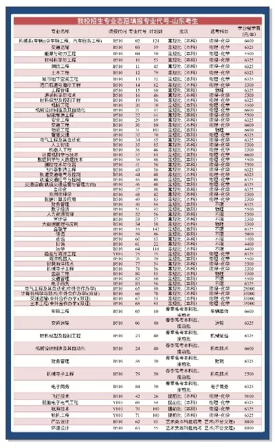山东交通学院学费多少钱一年啊？全面揭秘年度费用与省钱秘诀