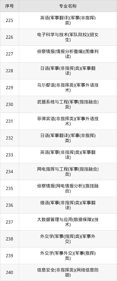 国防科技大学要求视力吗？2025年军校体检视力标准全解析