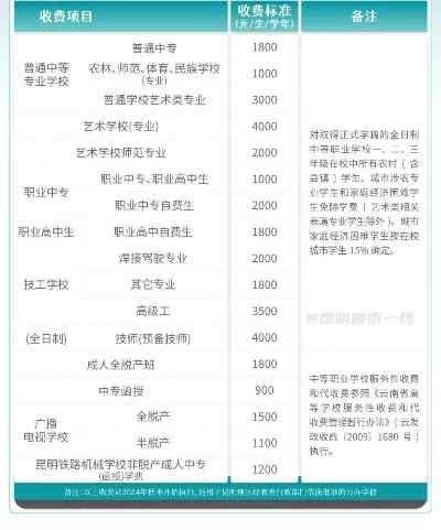 昆明技师学院学费多少？深入解析收费结构与资助政策