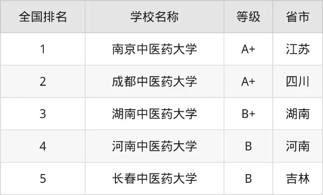 中医儿科学是冷门专业吗？本质属于潜力型稀缺领域