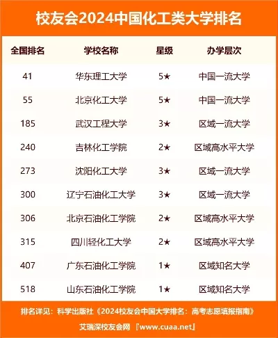 化工大学排名如何衡量？深度解析高校实力与择校指南