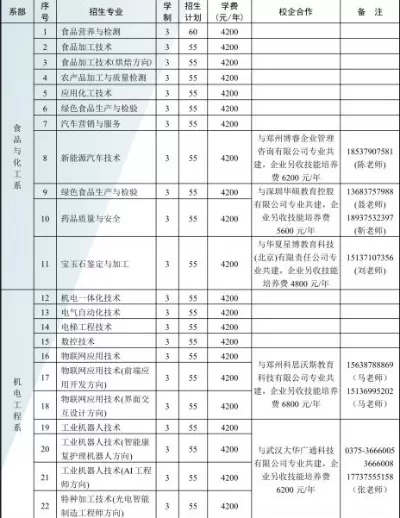 河南质量工程职业学院学费多少？全面解析各专业收费标准与缴费政策