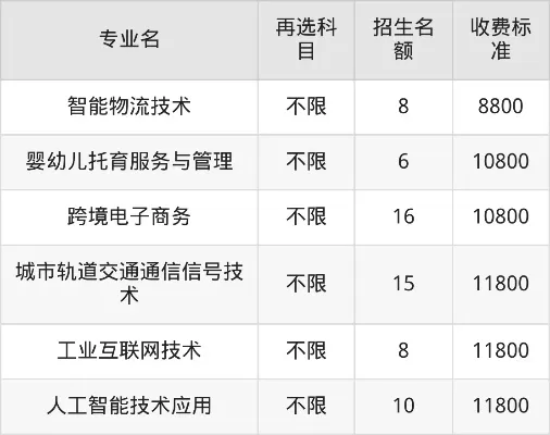  重庆理工职业学院学费是多少？本质是匹配教学资源的价值投资