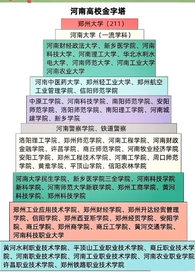 河南的大学有哪些？全面盘点河南省高等教育机构