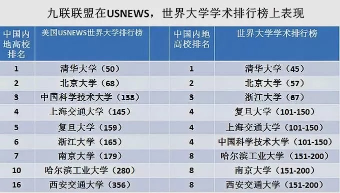 C9大学排名如何？中国顶尖高校联盟全面解析