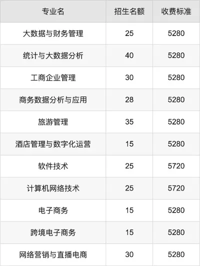 四川工商职业技术学院学费是多少？公办高职院校的收费标准与性价比分析