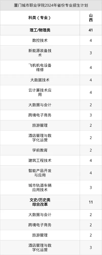 厦门城市职业学院是公办还是民办？——深度解析2025年招生政策与专业布局