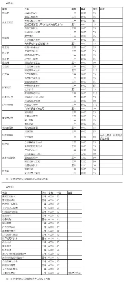 黎明职业大学一年学费多少钱？公办高职性价比之选