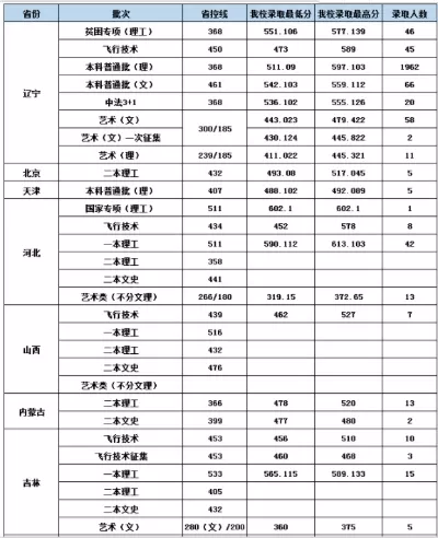  辽宁航空航天大学分数线怎么样？全面解析录取、专业及发展前景