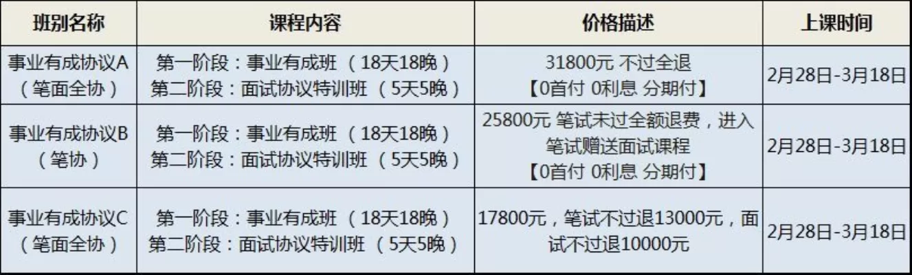 大专能考事业编吗？——专科生的体制内上岸路径全解析