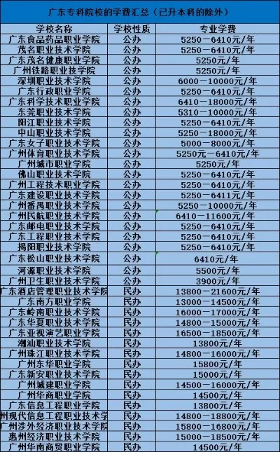  公办大专学费多少一年？关键影响因素与省钱指南