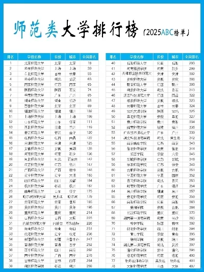 全国师范大学排名100强？2025最新格局深度解读