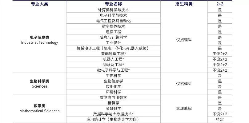 西交利物浦大学学费是多少？本质为高水平中外合作办学投入