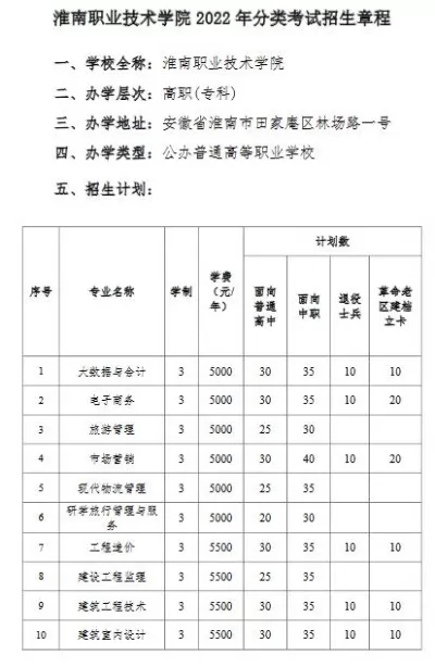 淮南职业技术学院学费多少？2025年收费标准全面解析