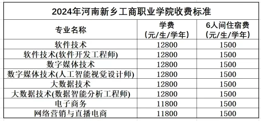 新乡工商职业学院学费多少？全面解读收费标准与性价比