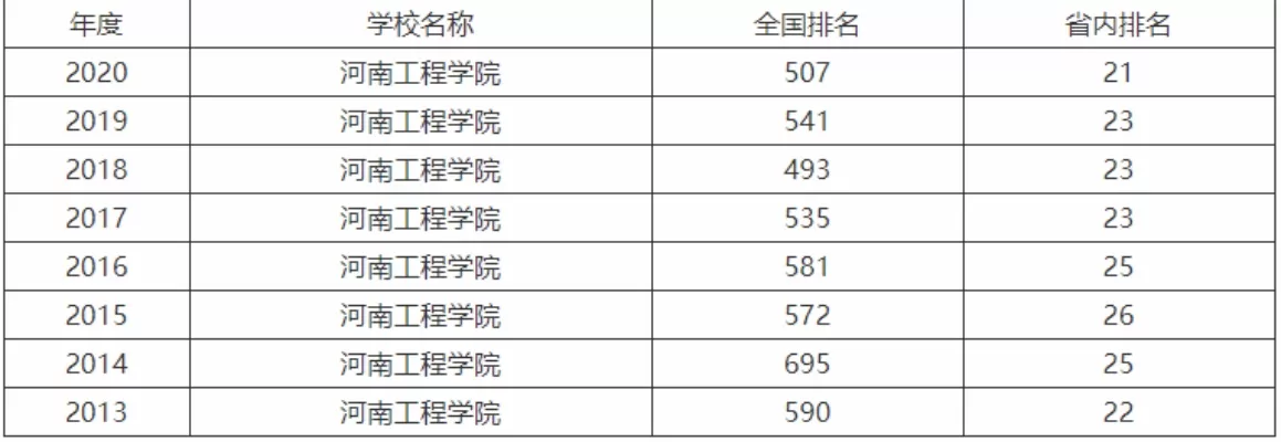  河南工学院最牛三个专业是什么？三大王牌专业深度剖析