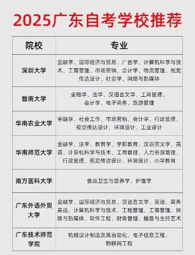 广东自考本科有哪些专业？专业选择与备考全攻略