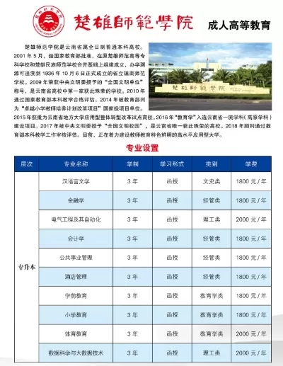 楚雄师范学院教务网登录入口是什么？全面解析使用指南与常见问题
