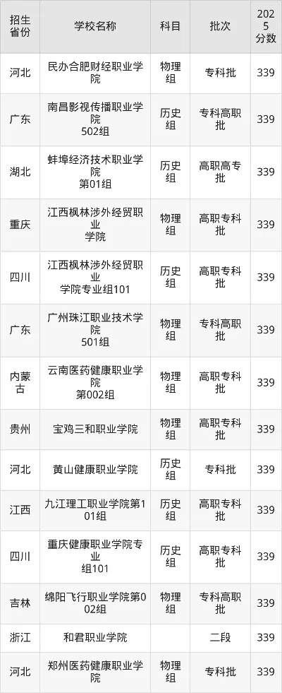 339分能上什么大专？——分数与选择的双重考量