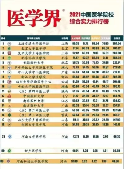 河南国医学院是一本还是二本？本质属于省内重点一本院校