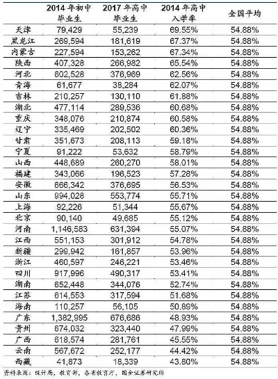 上大学不建议去的省份有哪些？这五类地区需要谨慎选择